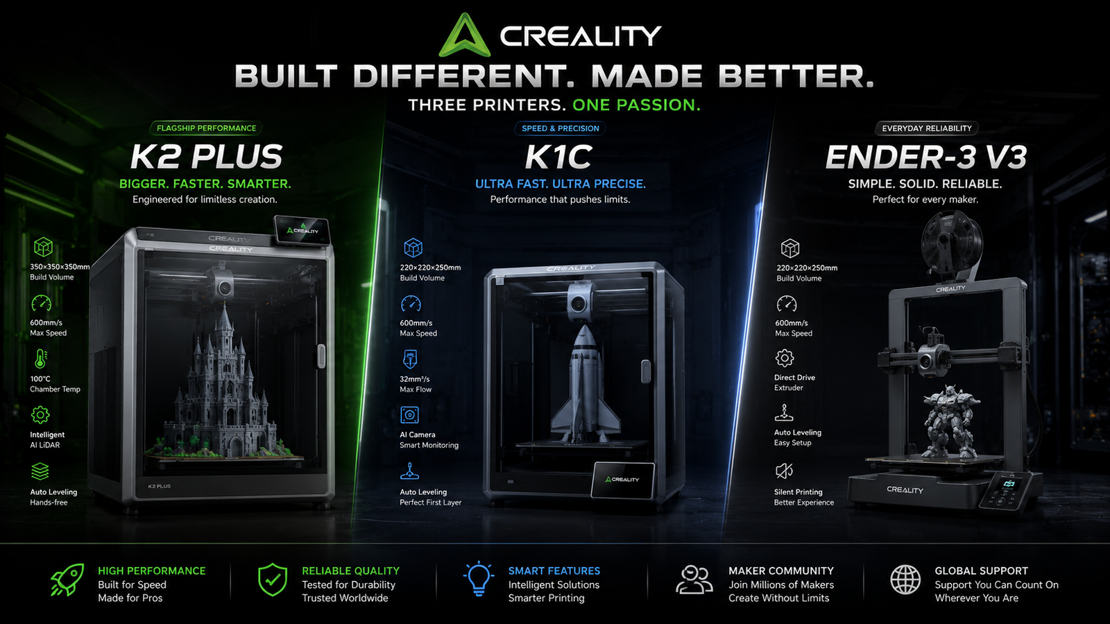 best creality 3d printer, Best Creality 3D Printers K2 Plus vs K1C vs Ender-3 V3