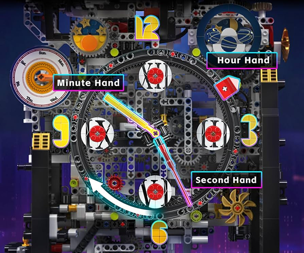 Best Mould King sets, mould king Cyberpunk Clock Building Set
